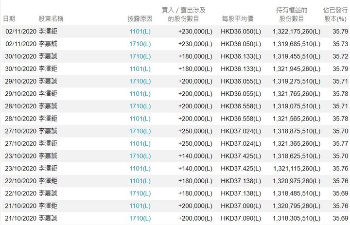 大小超人展現資產重組的財技