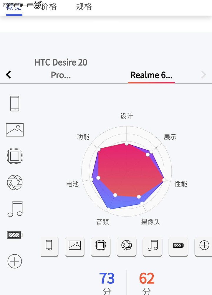 HTC Desire 20 pro 真的比real me 6優？