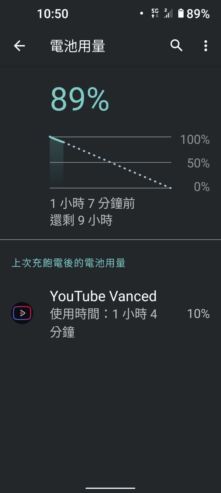 HTC U20用5G網路簡單心得