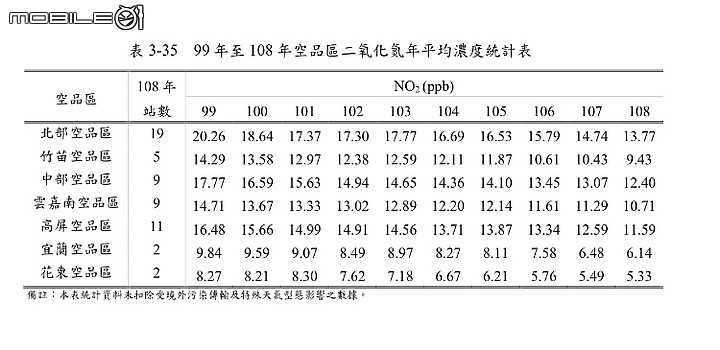 點我看大圖 高屏地區,空污數據,99年~108年