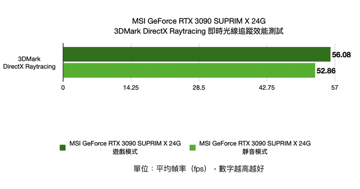 MSI GeForce RTX 3090 SUPRIM X 24G 顯示卡開箱實測 累積 20 年功力的效能王者