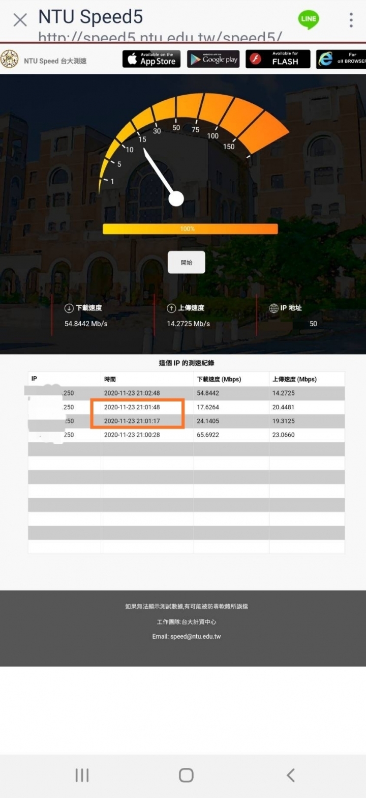 台星月租599&94 4G網速差異