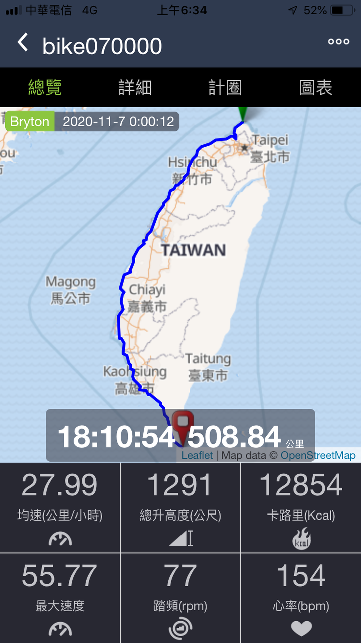 菜鳥雙塔初體驗 2020520