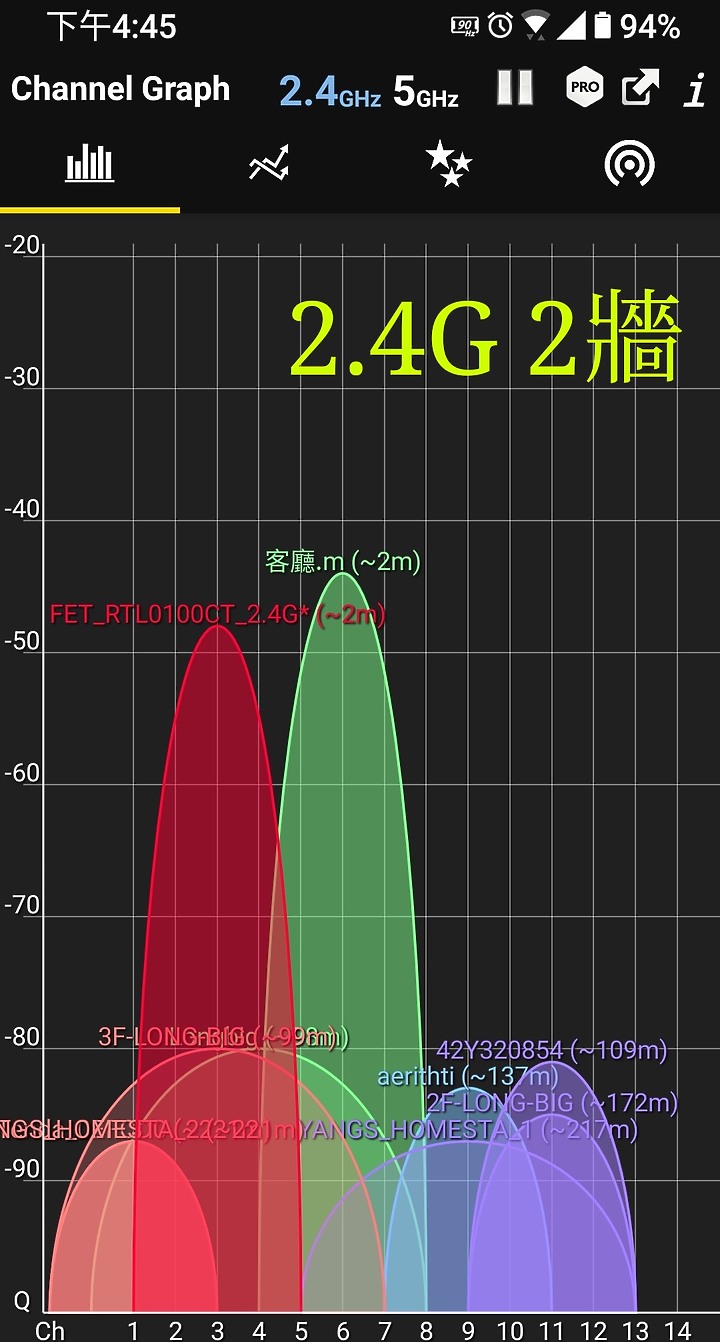 Dynalink RTL0100 分享器測試(加碼RT-AC68U)
