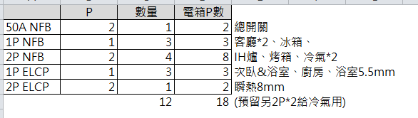 電線配明管是不是很貴?