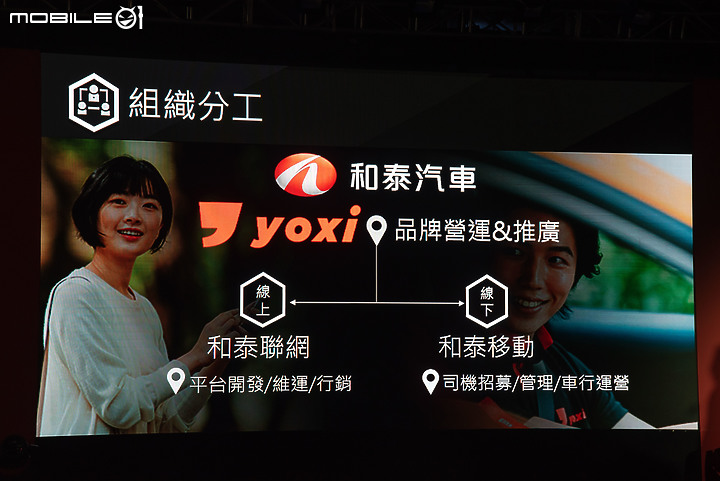 【採訪】和泰汽車推出「yoxi」計程車隊,雙北率先啟動、2023年服務範圍擴展至全台!