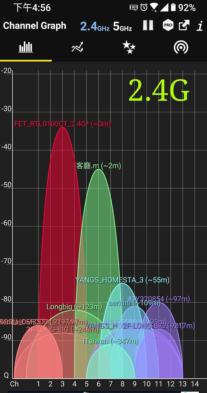Dynalink RTL0100 分享器測試(加碼RT-AC68U)