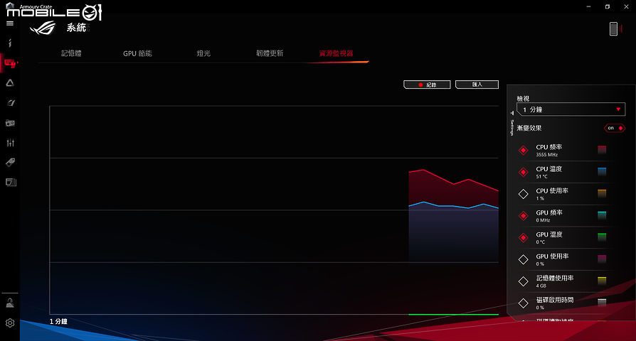 ROG STRIX SCAR 15/17 測試報告｜時尚電競元素蘊藏強大效能！