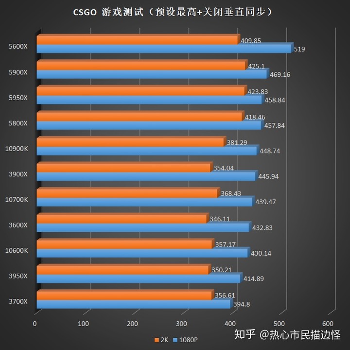 [轉貼]對岸知乎 - AMD Ryzen 5000 系列 CPU 評測