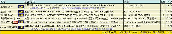 【小宅開箱】威剛 XPG RGB電競主機 入門玩家的新選擇，狂暴造型與簡潔風格平衡