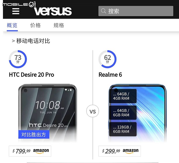 HTC Desire 20 pro 真的比real me 6優？