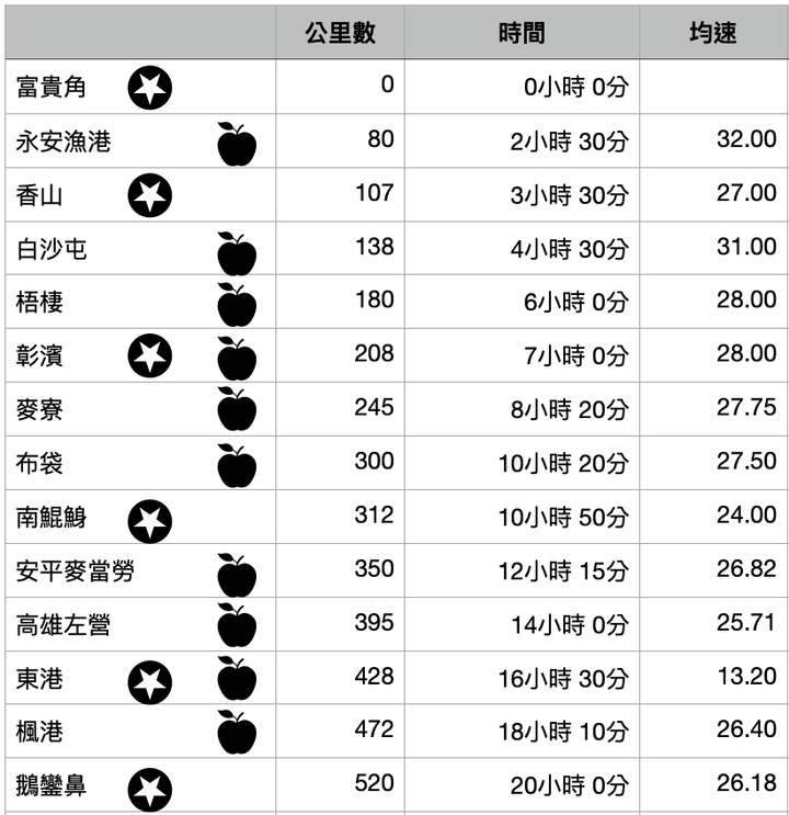 菜鳥雙塔初體驗 2020520