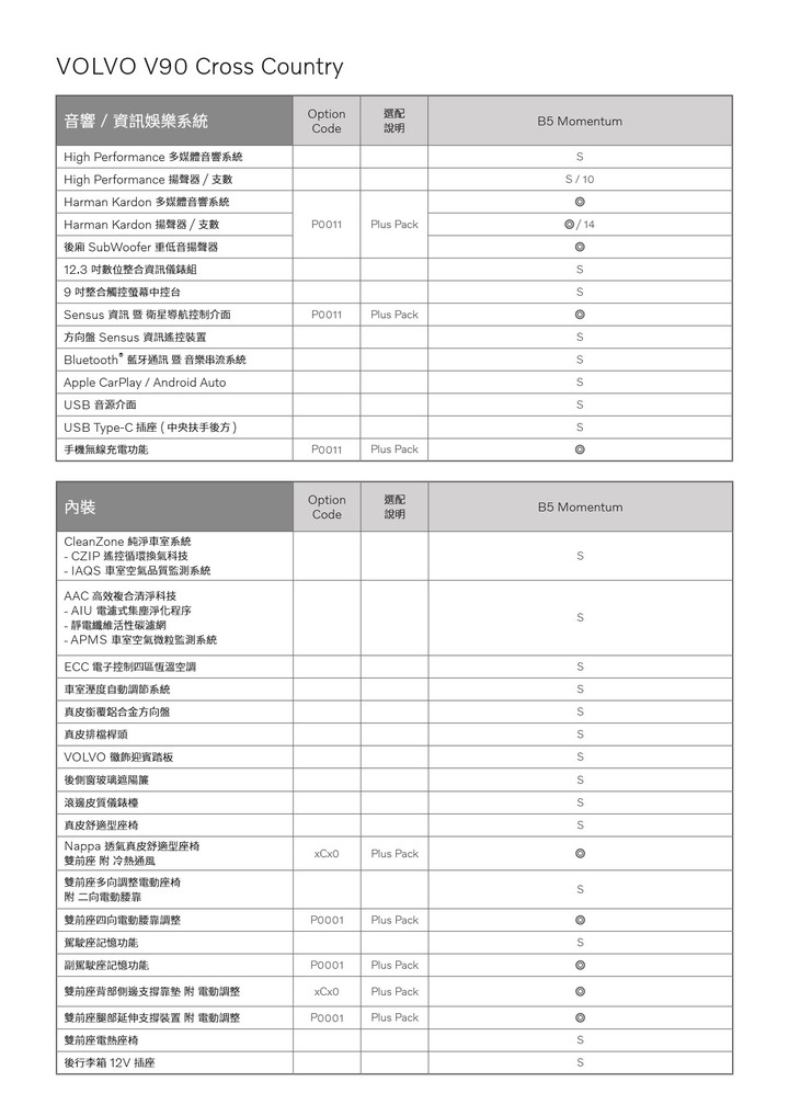 【國內新訊】Volvo 小改款 V90 登場！B5 Momentum 單一規格 259 萬元正式上市。