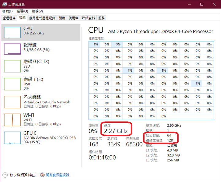 AMD Ryzen Threadripper 3990X 64-Core Processor 超頻測試分享