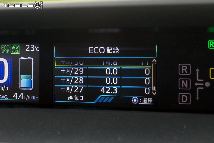 Toyota Prius PHV 試駕，125.9 萬買插電式油電車！