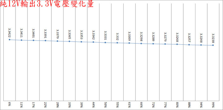 Cooler Master V650 SFX GOLD全模組化電源開箱