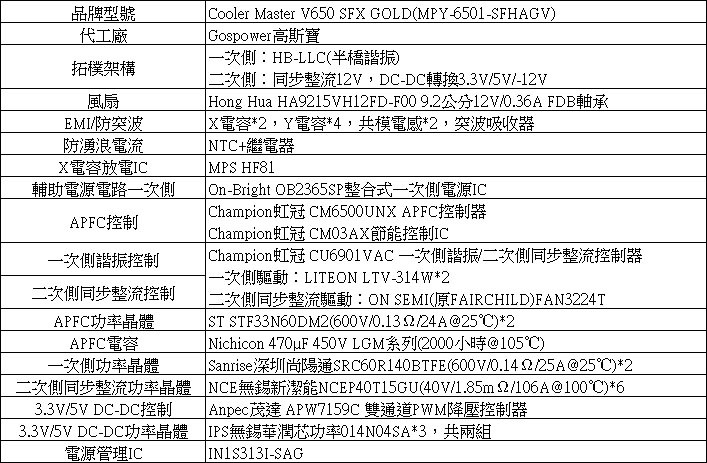 Cooler Master V650 SFX GOLD全模組化電源開箱