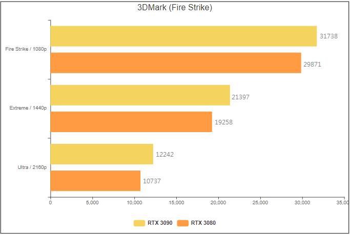 麗臺WinFast GeForce RTX 30系列開箱實測