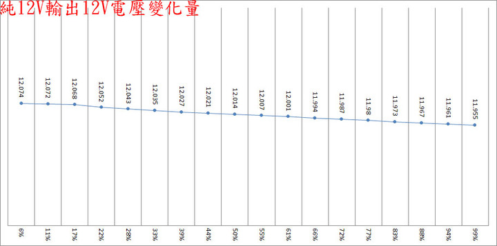 Cooler Master V650 SFX GOLD全模組化電源開箱
