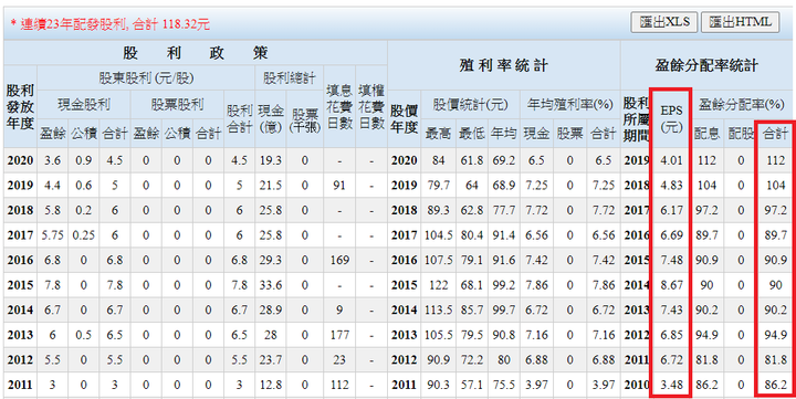 【2451創見】股價來到9年新低,可以進場撿便宜了嗎?「本益比比較法」該如何使用?