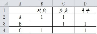 [Excel問題]輸入後, 抓相對應1所對應的格子