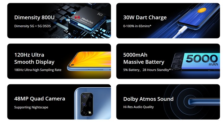 realme 7 5G