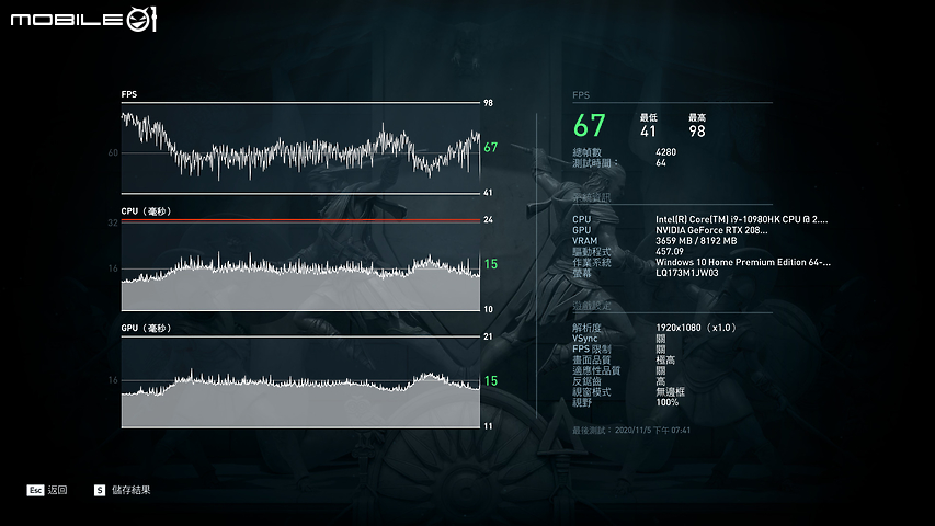 ROG STRIX SCAR 15/17 測試報告｜時尚電競元素蘊藏強大效能！
