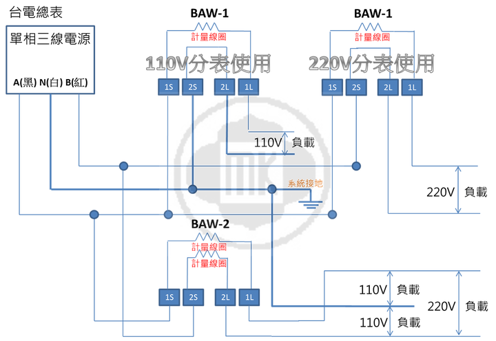 點我看大圖 請教3相110/190油浸式變壓器的接線問題