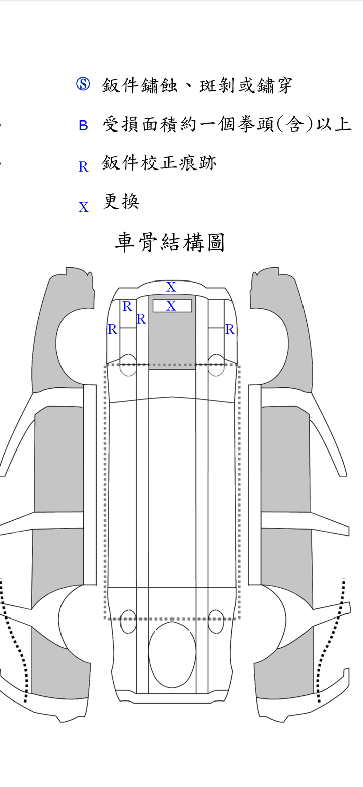 請問這樣的車子可以買嗎