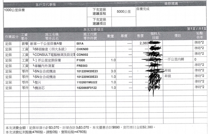 NISSAN KICKS 車主6個月使用心得分享
