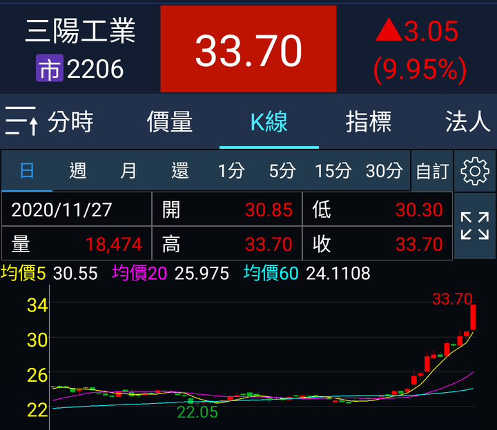 出貨文？     卡位看戲