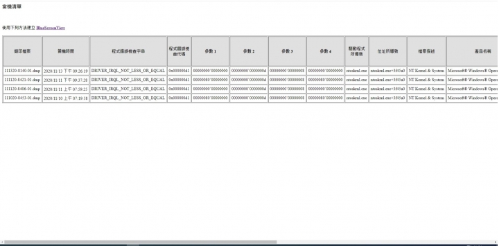 電腦不定時重開及藍屏