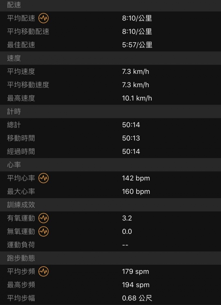 慢跑訓練詢問