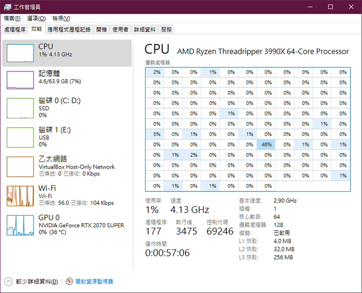 AMD Ryzen Threadripper 3990X 64-Core Processor 超頻測試分享