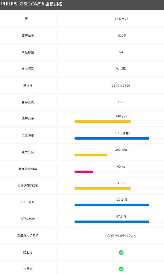 32吋螢幕 曲面/平面建議