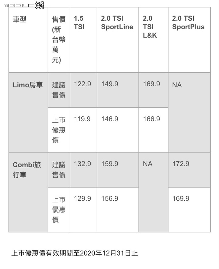 Škoda Superb小改款全車系限時免費升級Matrix LED頭燈,售價維持改款前119.9萬元起!