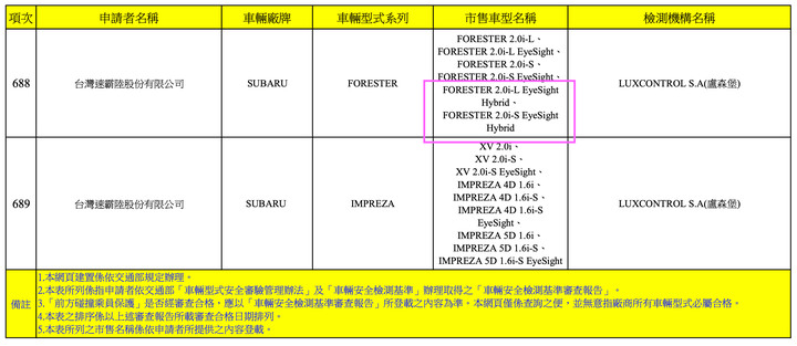 【國內新訊】車安網資訊現蹤，大改款S-Class、Octavia、6系列、508、Forester Hybrid認證中等待上市！