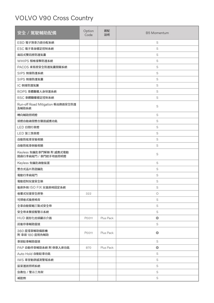 【國內新訊】Volvo 小改款 V90 登場!B5 Momentum 單一規格 259 萬元正式上市。