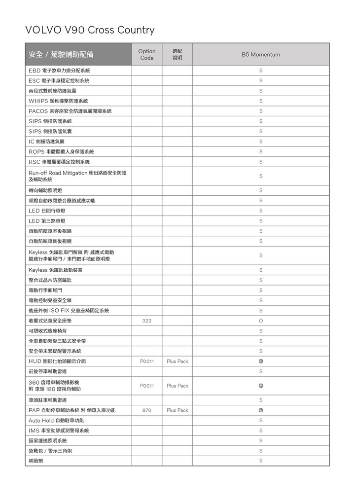 【國內新訊】Volvo 小改款 V90 登場！B5 Momentum 單一規格 259 萬元正式上市。