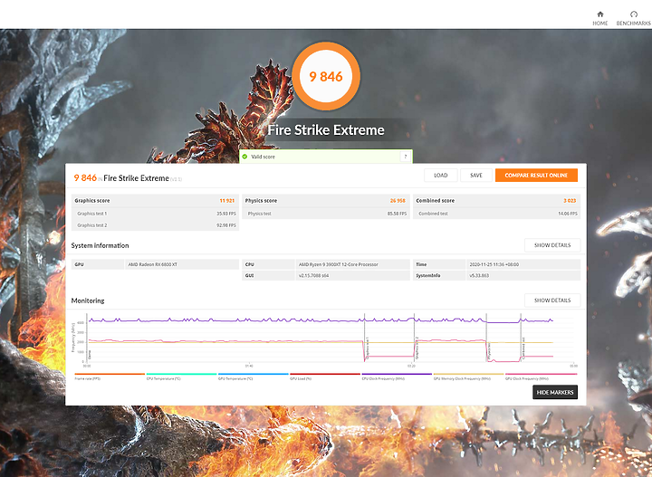 [心得] AMD Radeon RX6800XT 你真的想要入手嗎?