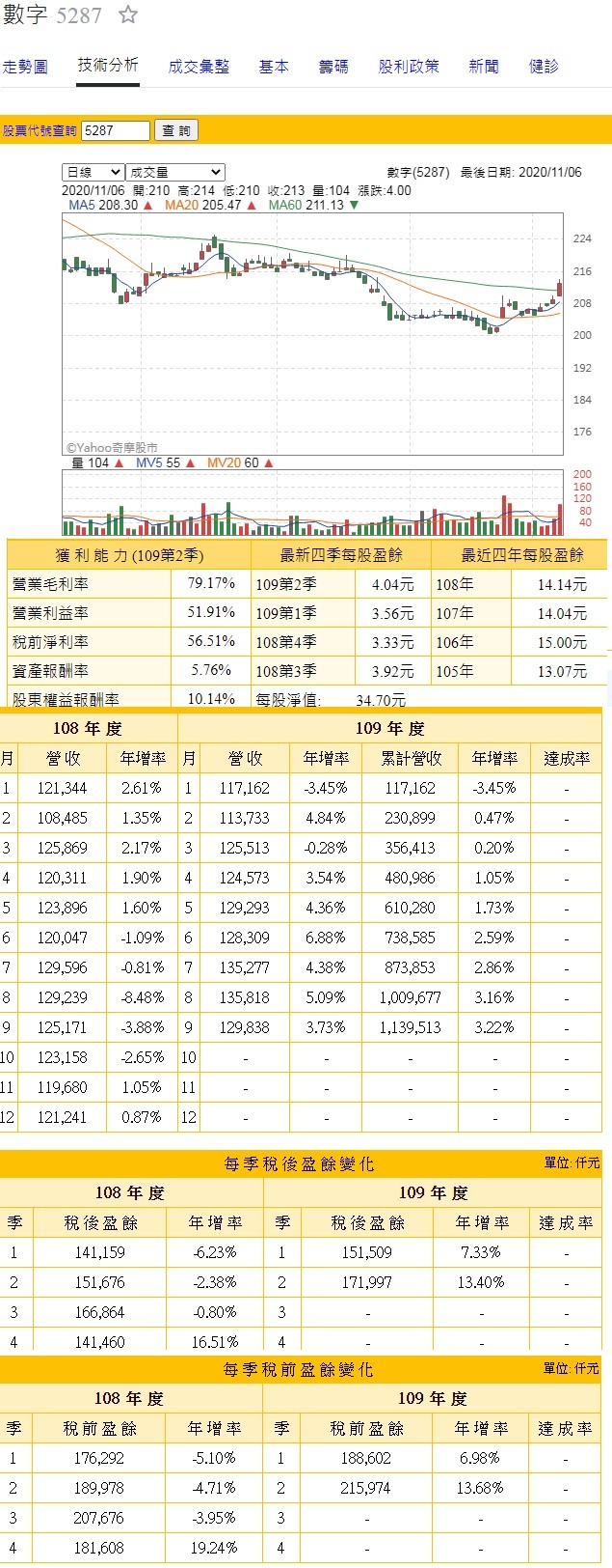 數字 (5287) 某討論區 很夯.買氣激增外資+自營.低調梭哈歐印的定存股.該跟風歐印存股?
