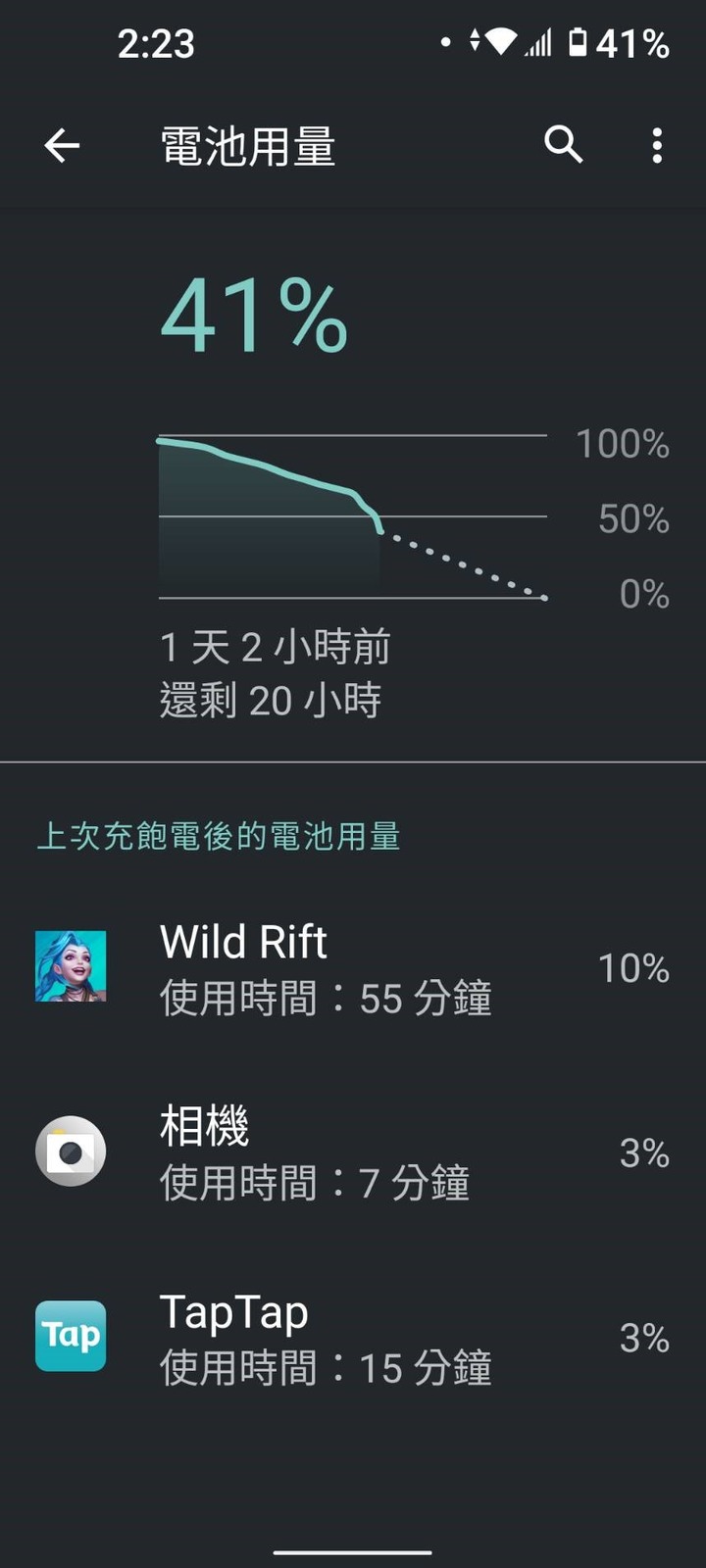 英雄聯盟:激鬥峽谷 搶先測試