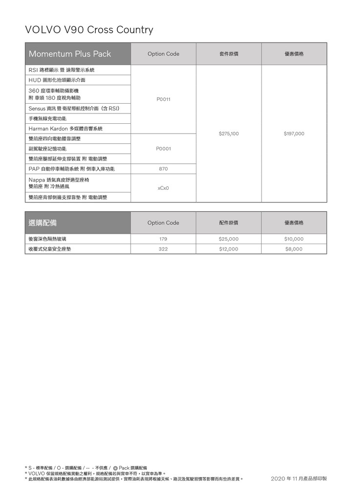 【國內新訊】Volvo 小改款 V90 登場！B5 Momentum 單一規格 259 萬元正式上市。