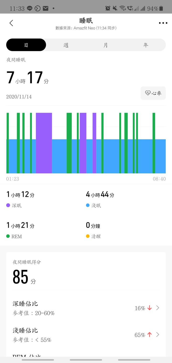 華米 Amazfit Neo 數位手錶