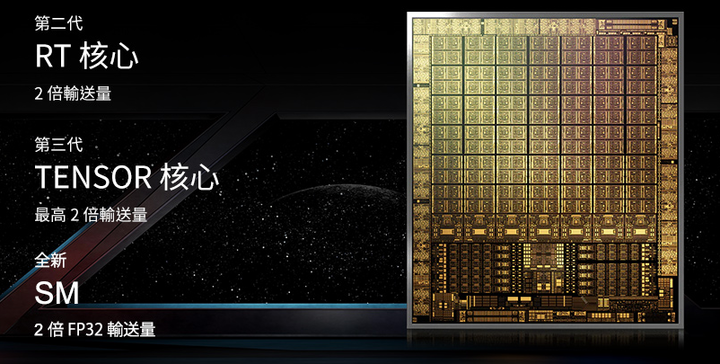 麗臺WinFast GeForce RTX 30系列開箱實測