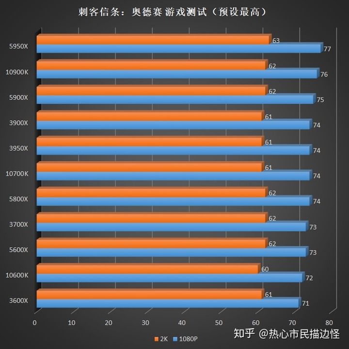 [轉貼]對岸知乎 - AMD Ryzen 5000 系列 CPU 評測
