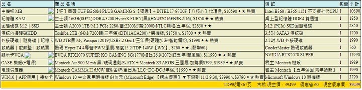 想組40K~45K遊戲機，幫忙看菜單