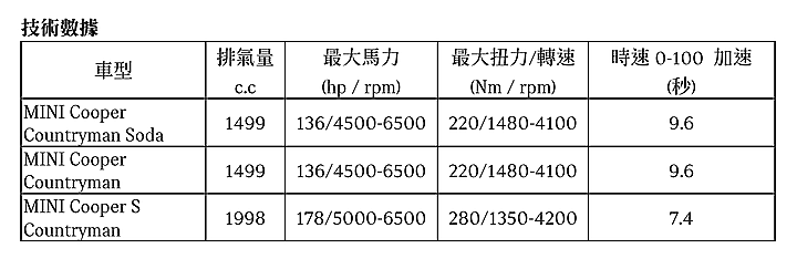 【採訪】MINI「Countryman個性生活日」於本週末登場,小改款Countryman同步現身!