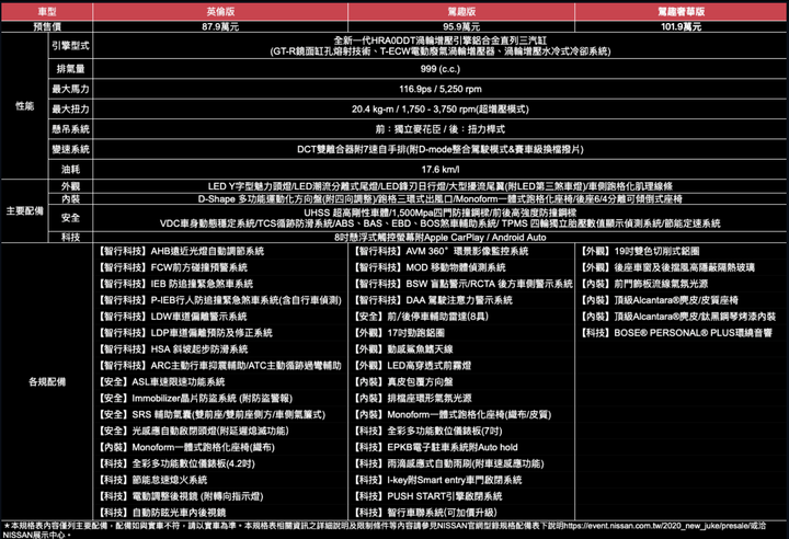 Nissan即將掀起跨界休旅之戰？