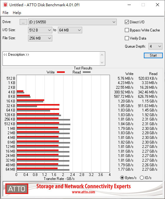 WD BLUE SN550 NVMe 1TB SSD開箱測試